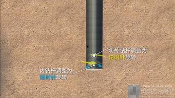 粉喷桩施工视频,视频详解技术细节